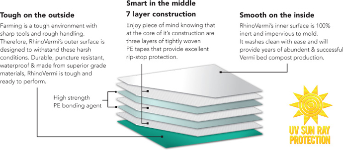 RhinoVermi Vermibed layers