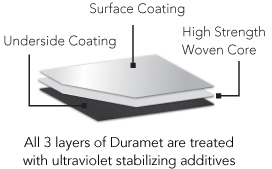 Duramet layers