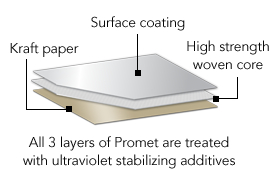 Promet layers